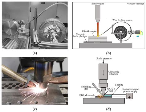 Aluminum: Exploring the Marvelous Metal for Aerospace and Automotive Applications