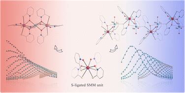 Does Dysprosium Demand Dynamic Magnetic Solutions?