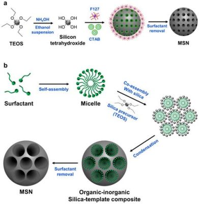  Silica Nanoparticles: Revolutionizing Electronics and Drug Delivery Applications Through Nanotechnology!