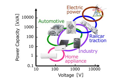  Silicon: A Cornerstone of Modern Electronics and Renewable Energy Applications!