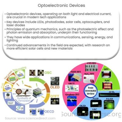 Vibrinium: Unveiling its Potential for High-Performance Electronics and Advanced Optoelectronics Applications!