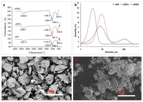 Jarosite: Exploring Its Intriguing Applications in Mining and Environmental Remediation!