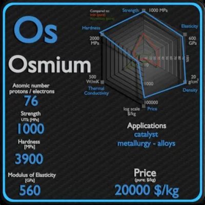 Osmium: Unveiling its Intriguing Applications and Production Processes!